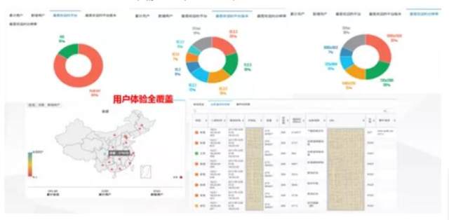 科技戰(zhàn)疫系列二丨神州信息遠(yuǎn)程運(yùn)維服務(wù)為企業(yè)保駕護(hù)航